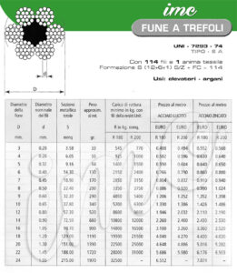 Cavo Elettrico Piatto 4X0.25Mm² Tubo Per Strisce Led Rgb - 500 Metri - Ledme Italia - Foto 9